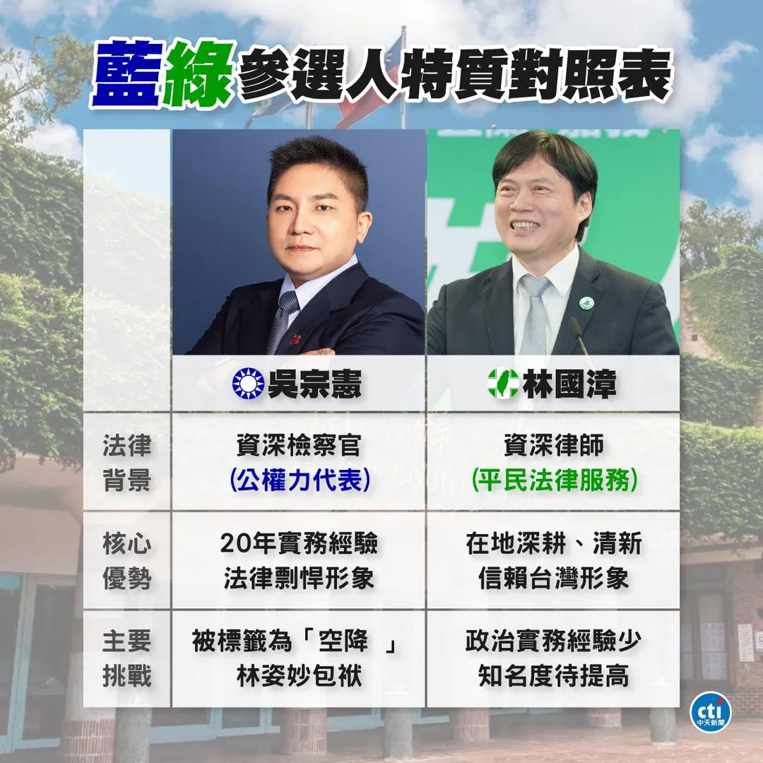 吳宗憲、林國漳特質。（記者整理）