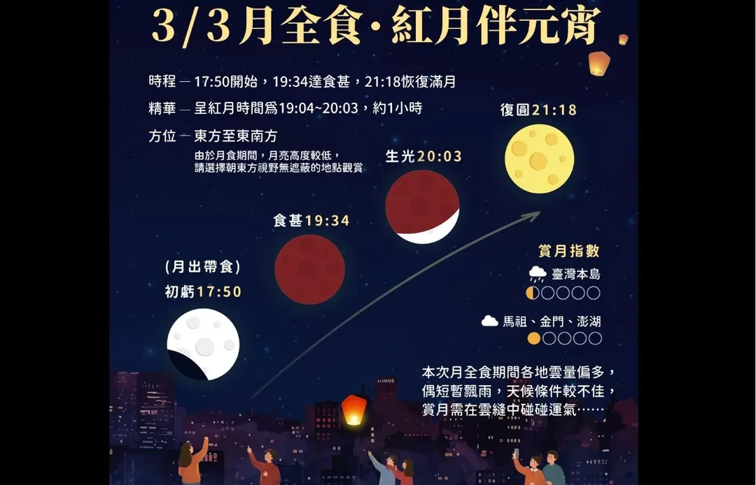 美麗天象預計於今天下午5時50分開始初虧。（圖／報天氣 - 中央氣象署）