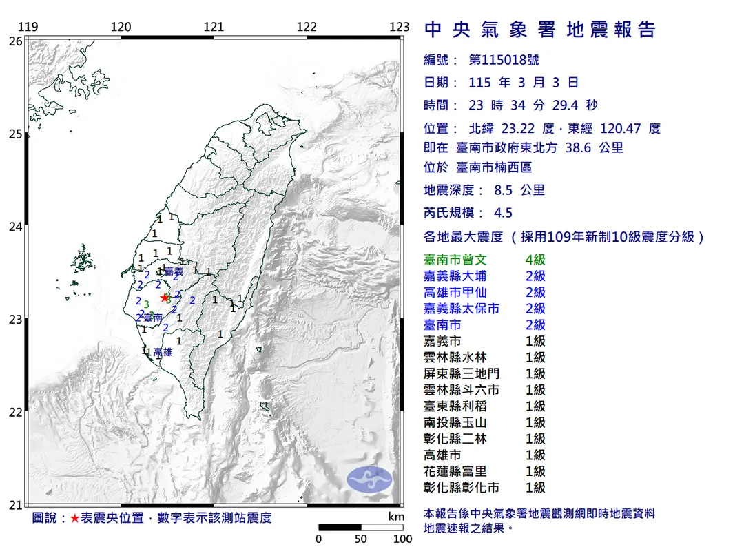 台南市楠西區3日深夜11時34分發生規模4.5極淺層地震，最大震度4級。（圖／翻攝自中央氣象署官網）