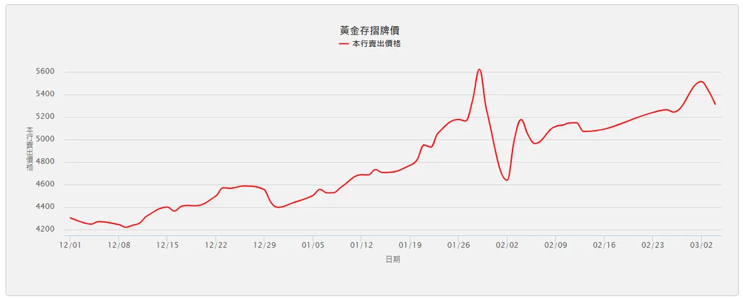 圖片來源：台灣銀行