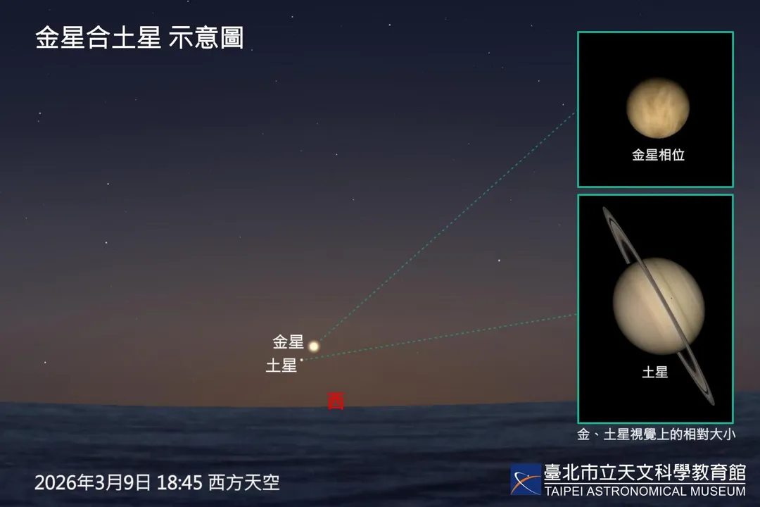 9日金星合土星。（圖／台北市立天文科學教育館提供）