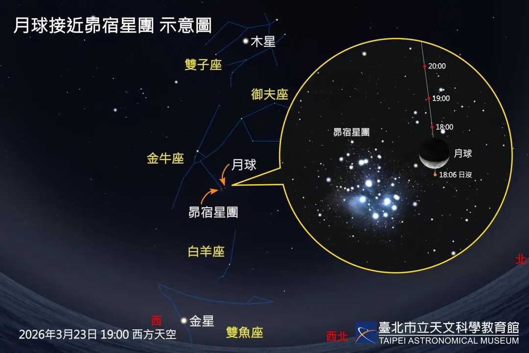 23日月球接近昴宿星團。（圖／台北市立天文科學教育館提供）