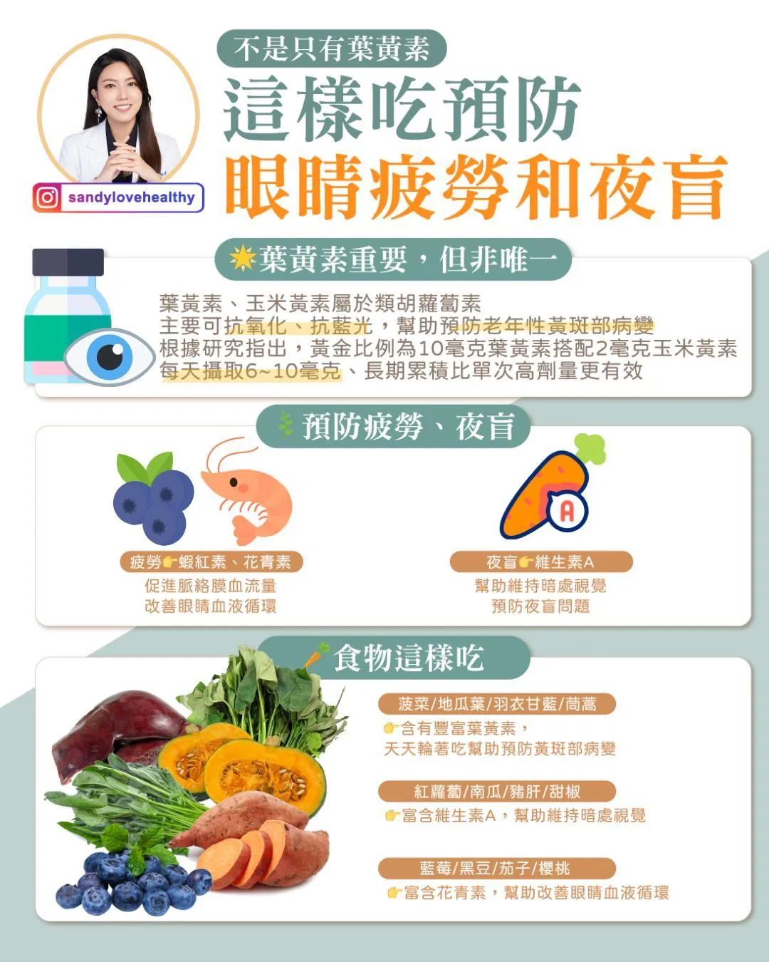 針對不同眼睛問題，彭逸珊建議補充不同營養素。（圖／彭逸珊臉書「愛健康營養師 珊珊」）