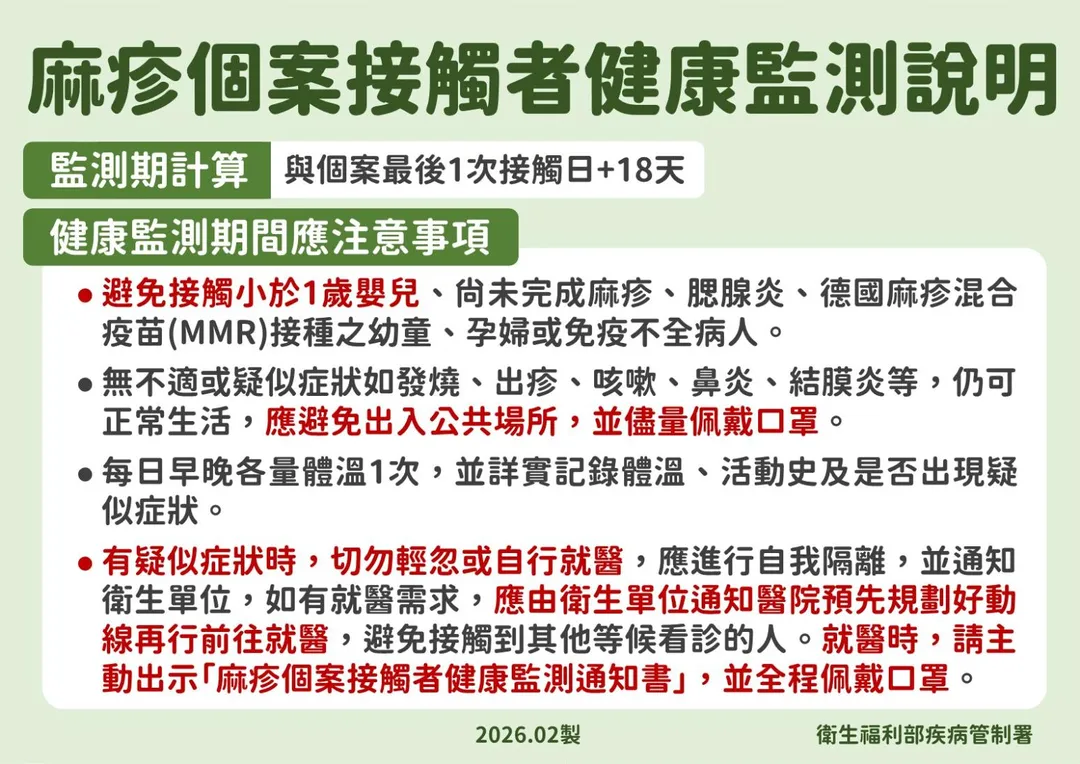 近期國際麻疹疫情持續,境外移入及造成國內後續傳播風險增加,國人出國旅遊期間應注意個人衛生,勤洗手,避免觸摸口鼻,並適時佩戴口罩等自我防護措施。(圖/疾管署)