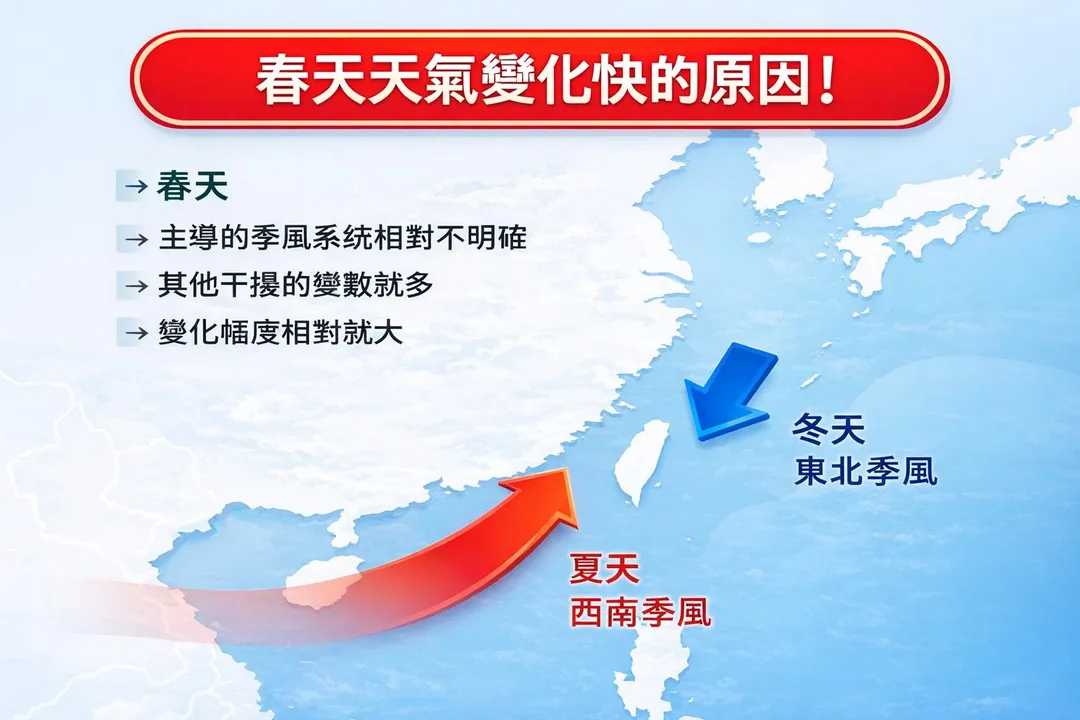林得恩解釋春季天氣變化快速的原因。（圖／翻攝自臉書林老師氣象站）