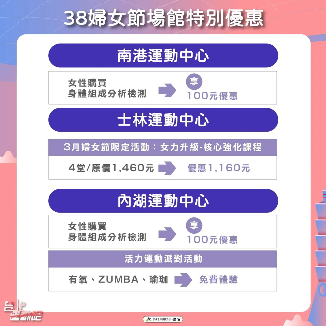 台北市體育局推運動中心健身房優惠價，各中心也推出優惠。（圖／台北市體育局提供）