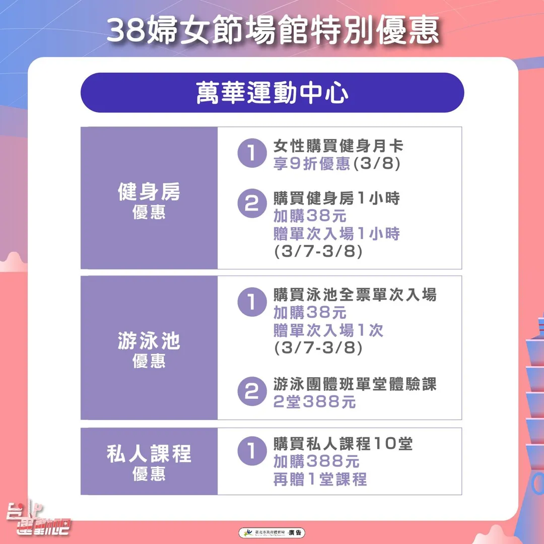 台北市體育局推運動中心健身房優惠價，各中心也推出優惠。（圖／台北市體育局提供）