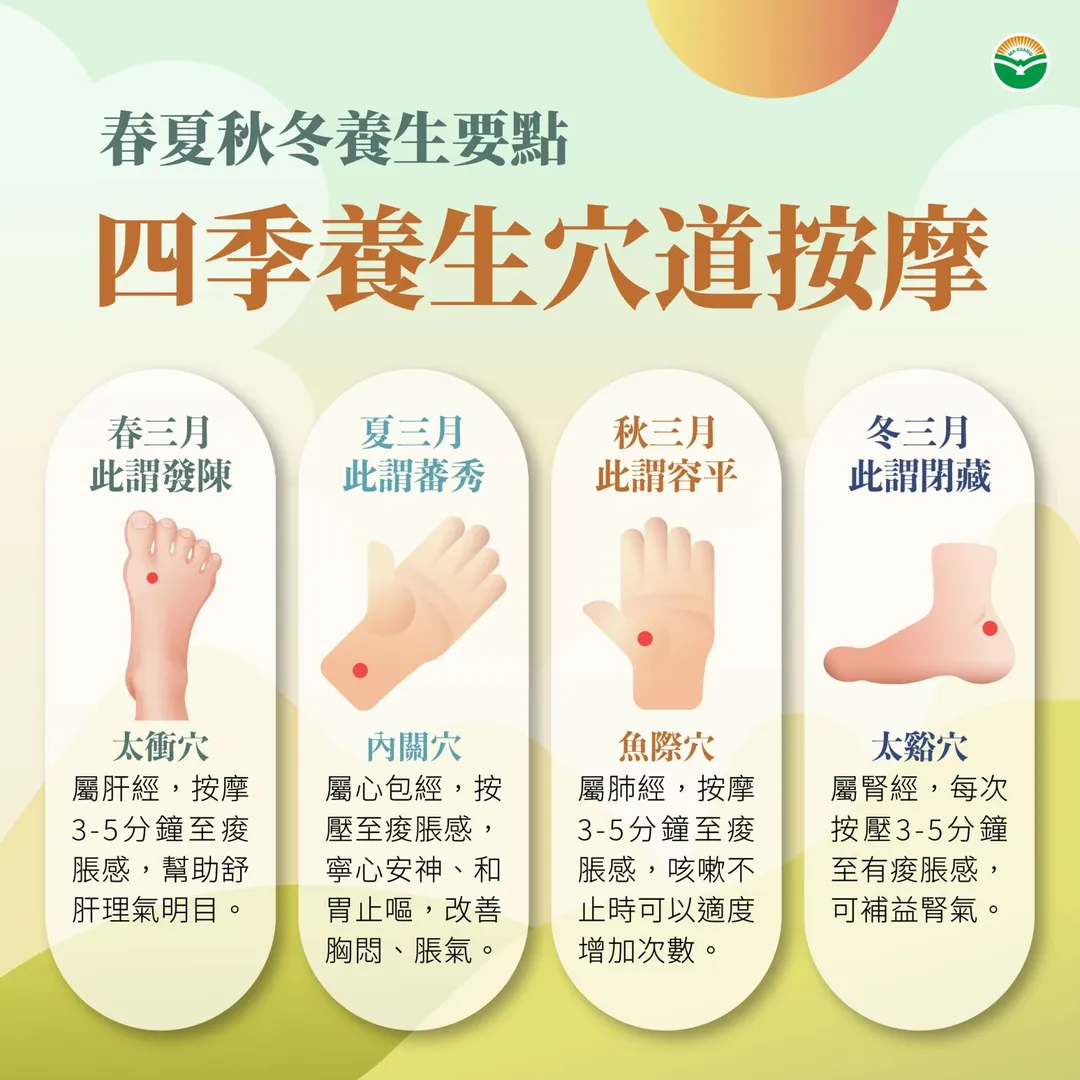 《內經》強調「天人相應」，春養肝、夏養心、秋養肺、冬養腎是中醫飲食養生的核心。（圖／馬光中醫）