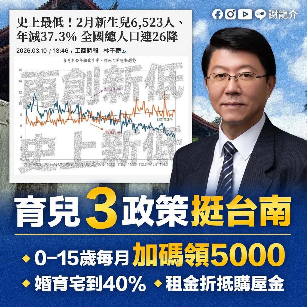 謝龍介提出育兒3政策要拯救台南市的生育率。（圖／謝龍介臉書）