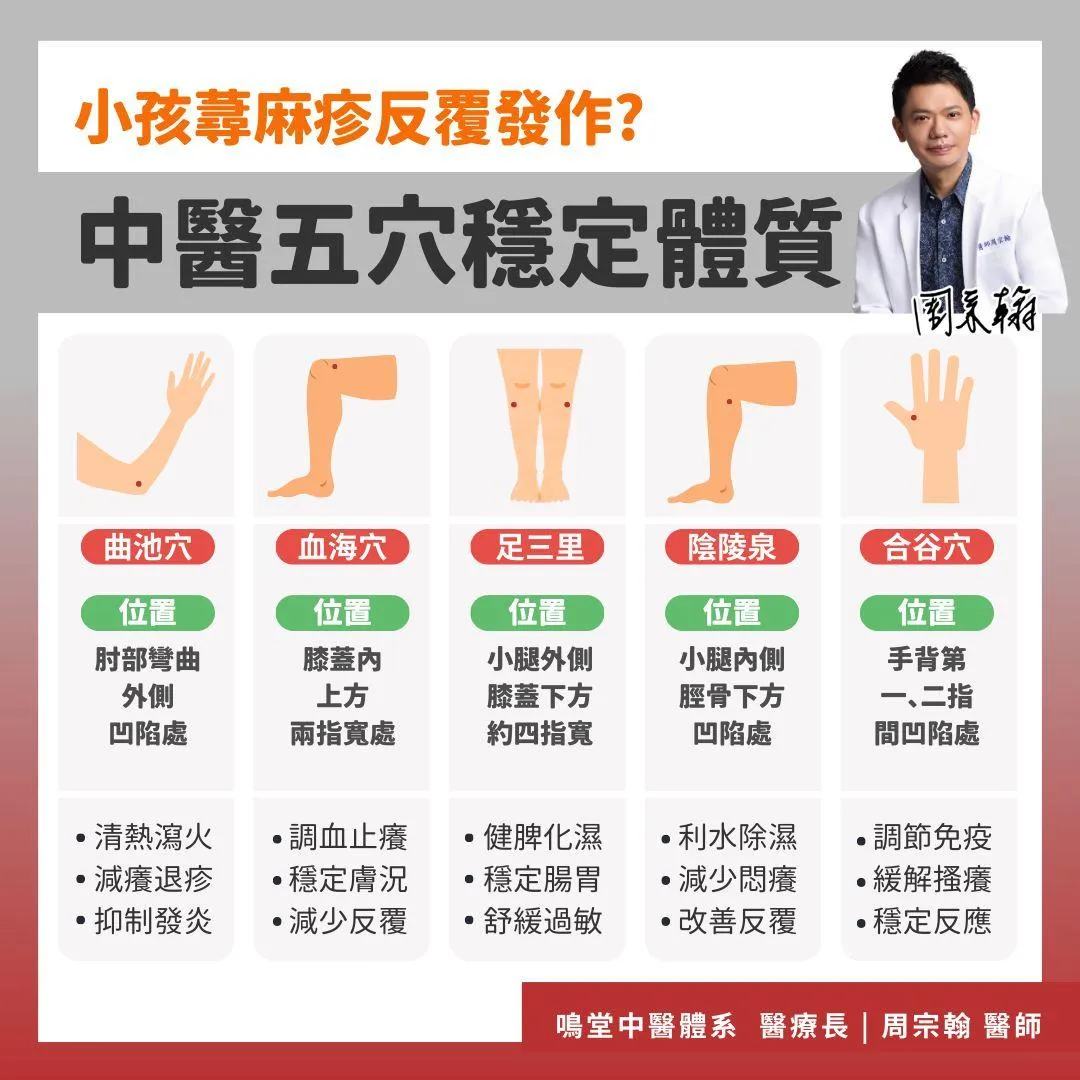 針對家長在家可操作的輔助方式，周宗翰介紹五個常用穴道。（圖／翻攝自周宗翰臉書）