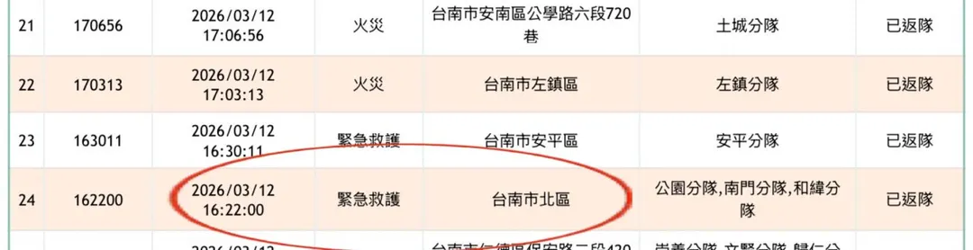 車禍救護相關資訊。（圖/翻攝台南市消防局網站）
