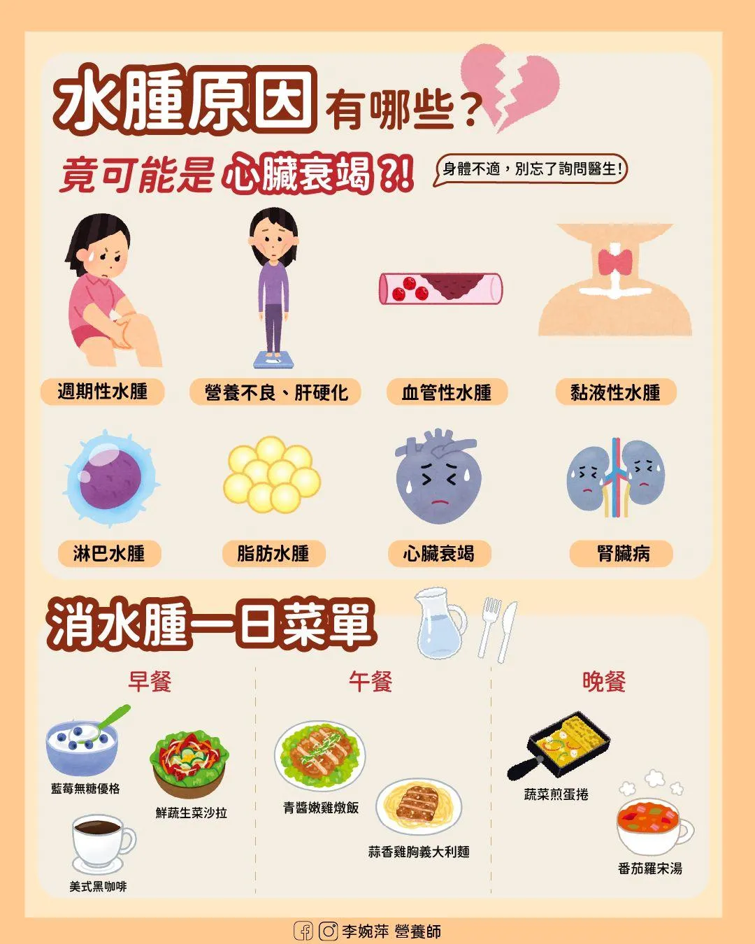 李婉萍營養師整理出8大水腫常見原因，涵蓋從日常生活習慣到疾病因素的不同面向。（圖／李婉萍臉書「李婉萍營養師」）