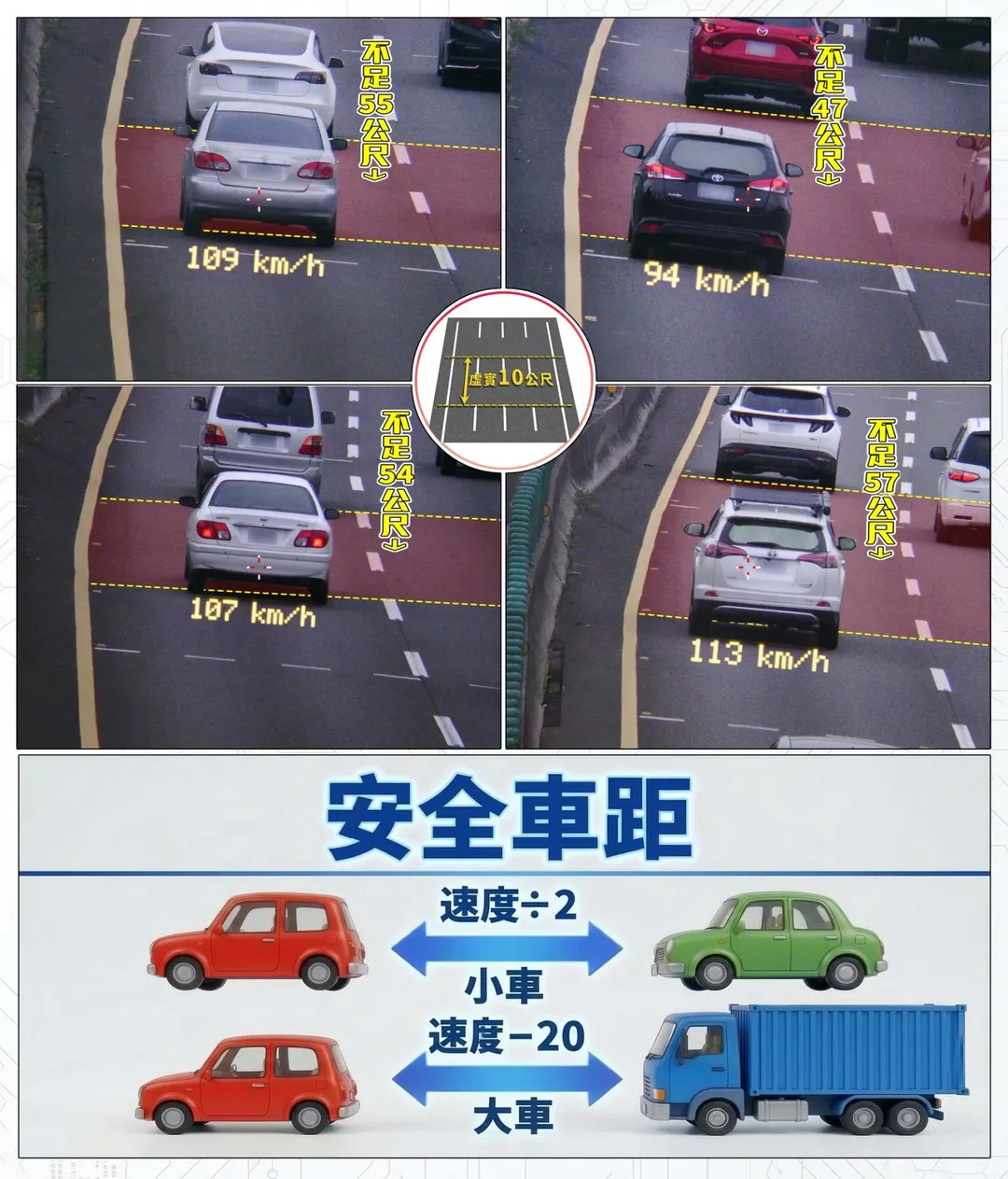 安全車距。（圖／翻攝自國道公路警察局臉書）