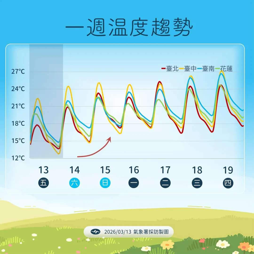 今晚、明晨「輻射冷郤」作用，局部地區仍有10度左右的平地低溫。（圖／中央氣象署）