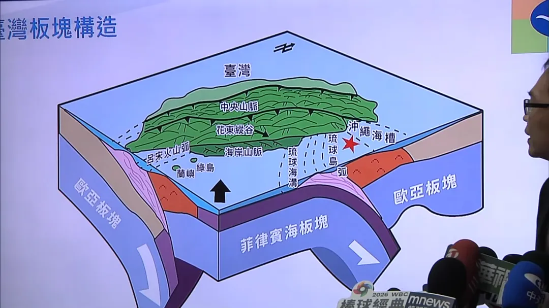 氣象署地震測報中心技正甘志文說明，菲律賓海板塊在沖繩海槽附近隱沒，引發「弧後擃張」從而發生宜蘭外海15日這起地震。（圖／中天新聞）