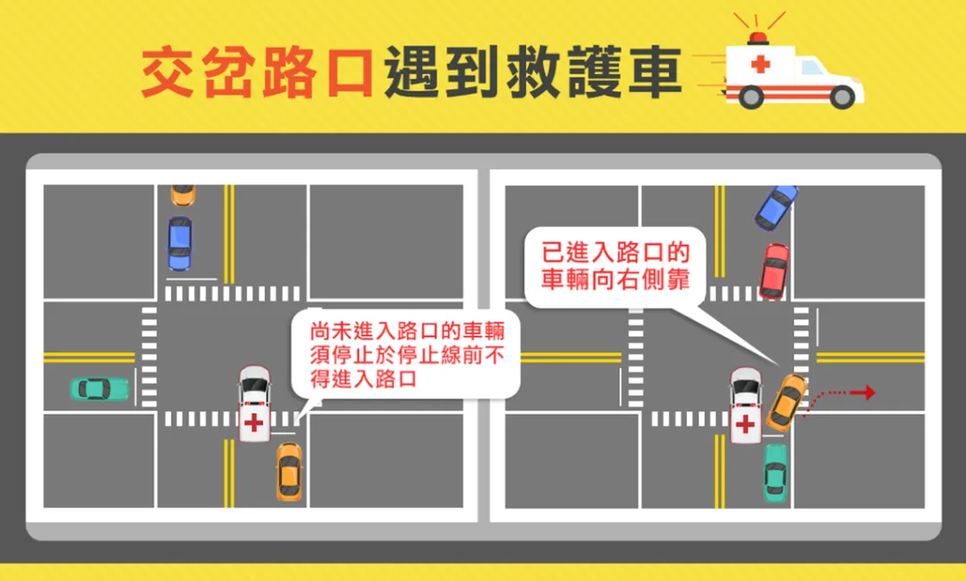 交岔路口之救護車避讓方式。（圖／新北市政府提供）