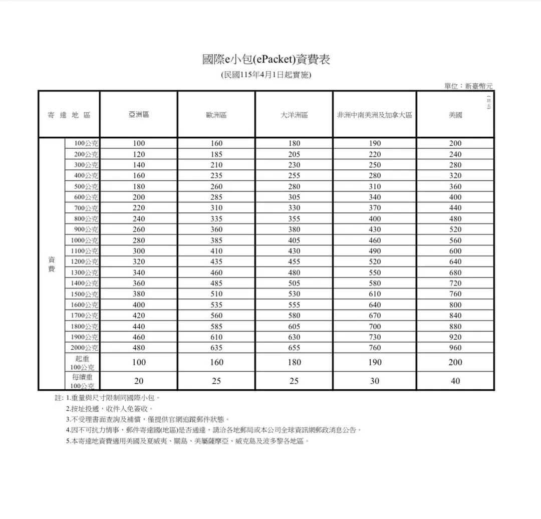 國際e小包資費。（圖／中華郵政）