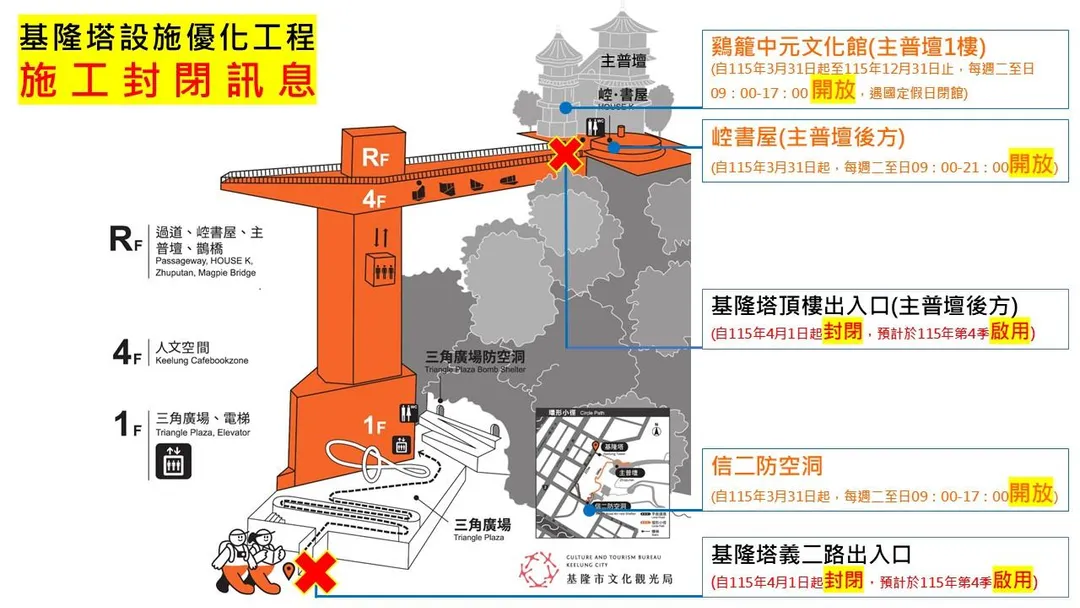 基隆塔施工封閉訊息。（圖／基隆市文化觀光局）