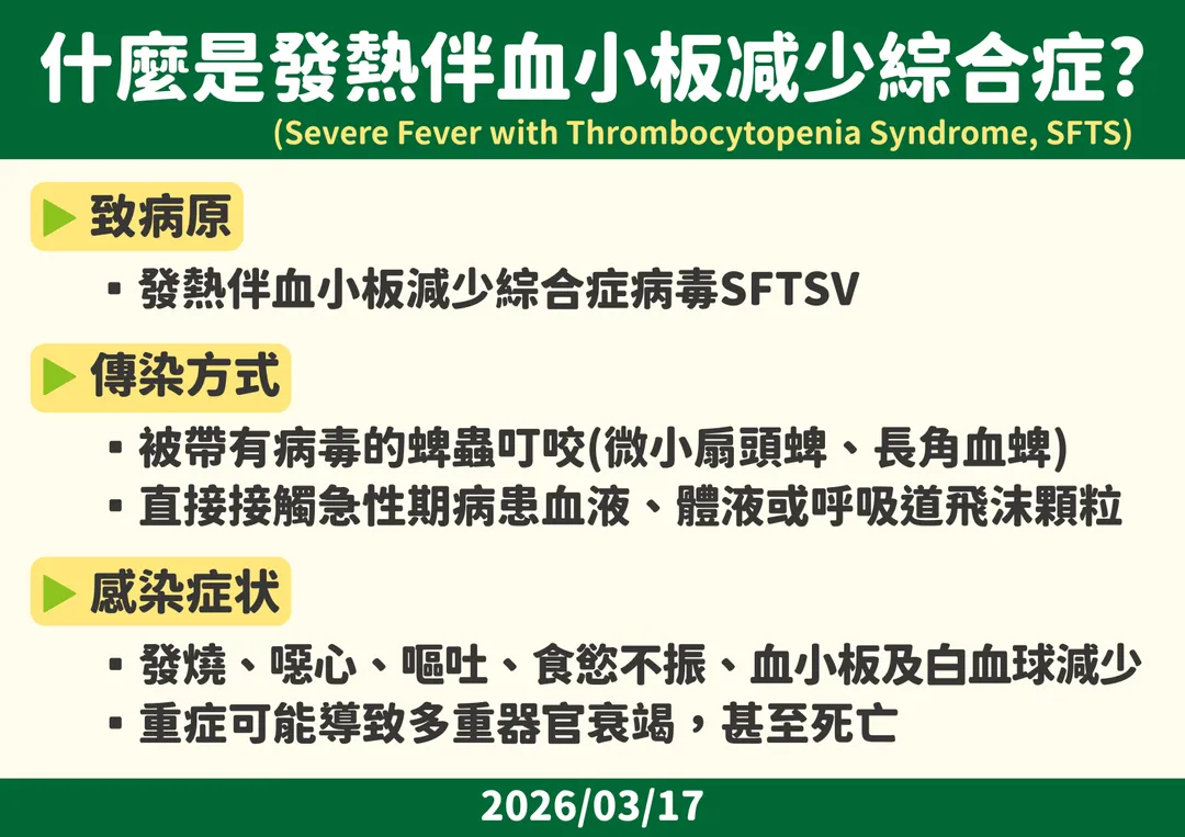 疾管署說明，SFTS潛伏期約7至14天，感染者多出現發燒、噁心、嘔吐及血小板與白血球減少等症狀。（圖／疾管署）