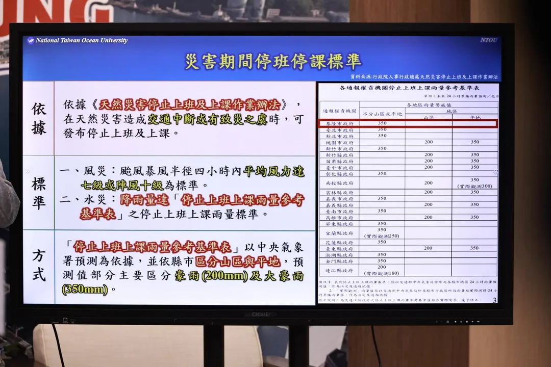 基隆市未來停班停課標準有變化。(圖/基隆市政府提供)