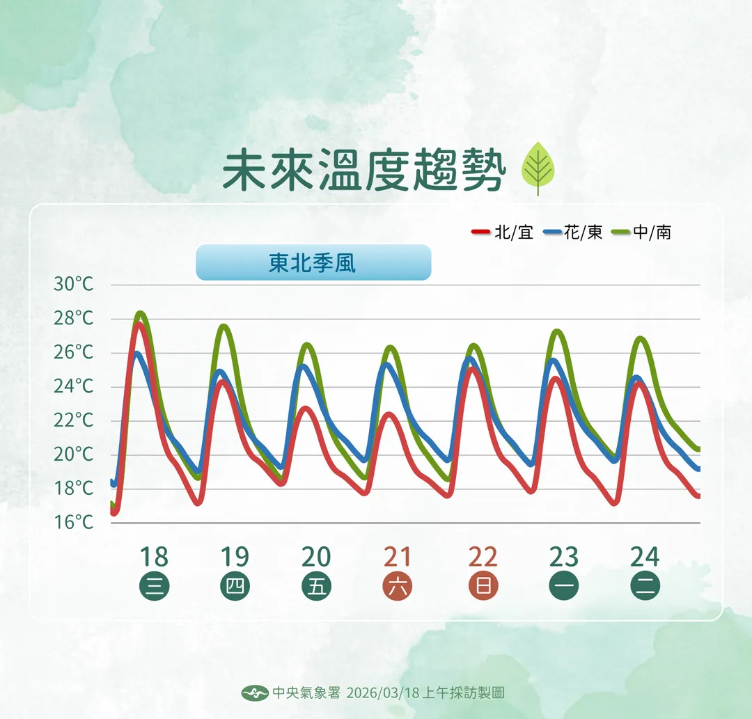 鋒面通過及東北季風增強影響，北台灣與東北部將明顯降溫。（圖／中央氣象署）
