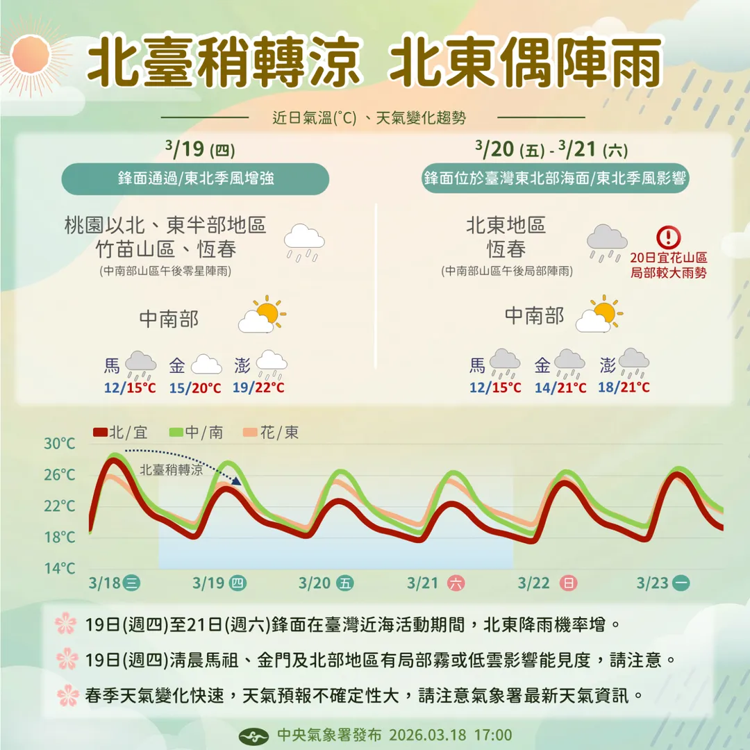 未來一周天氣變化。（圖／氣象署）
