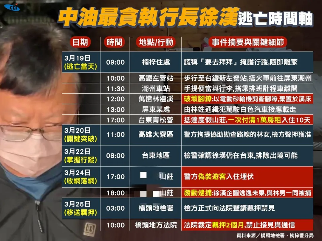 徐漢逃亡計畫，台東山區未營業的隱匿農莊，為檢警查獲並逮捕逃犯徐漢的地點。（圖／資料畫面／中天新聞）