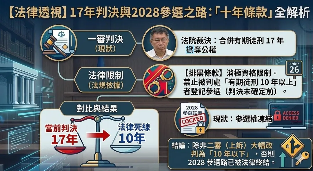 柯文哲的參選總統路幾乎確定已斷。（圖／記者陳奕廷製圖）