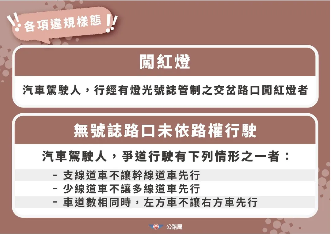 公路局同步針對闖紅燈、未依規定減速、無號誌路口未依路權行駛等3類高風險違規，實施「矯正防制班講習」。（圖／翻攝畫面）