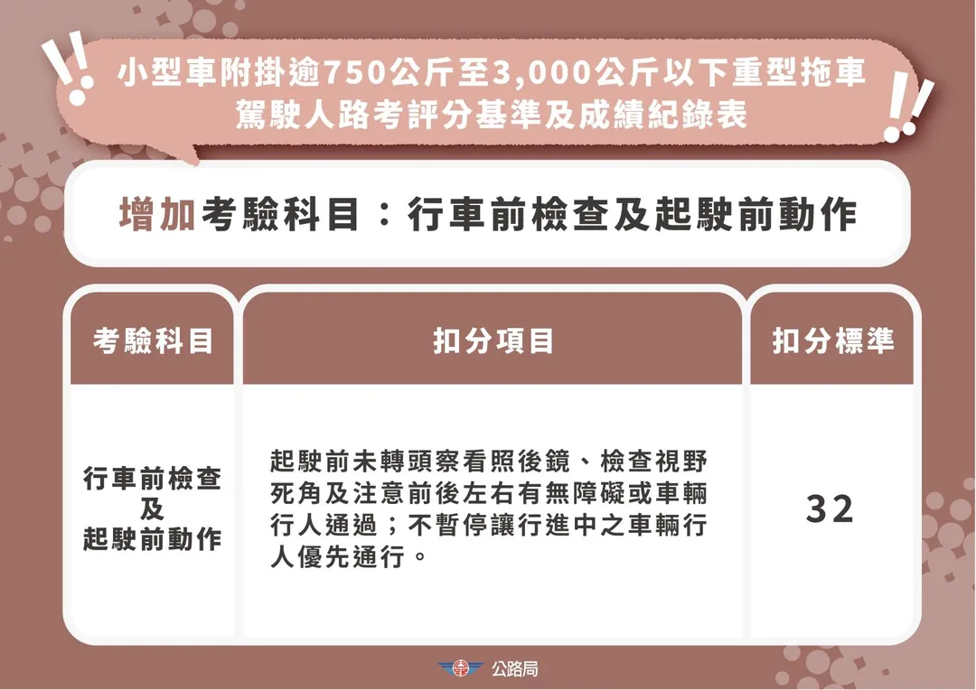 針對考照制度與違規駕駛的雙軌管理，公路局推出「駕照管理三策略」第二波強化措施，3月31日起正式適用新制評分標準，小型車及大型車場考均新增停讓相關項目。（圖／翻攝畫面）