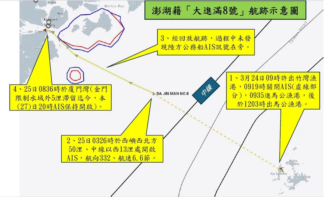 針對澎湖籍「大進滿8號」漁船疑遭中國海警船查扣，海巡署今天表示，該船目前確實在對岸有關部門控制之下。（圖／海巡署提供）