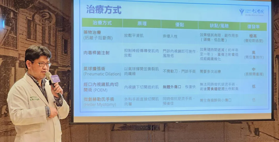 奇美醫療財團法人奇美醫院胸腔外科主治醫師陳照坤說明,「食道弛緩不能症」目前無法治癒,治療以「緩解症狀」為主。(圖/奇美醫院)