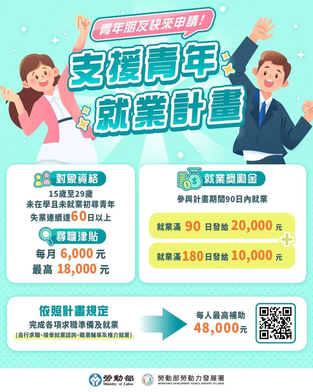 支援青年就業計畫。(圖/勞動力發展署提供)