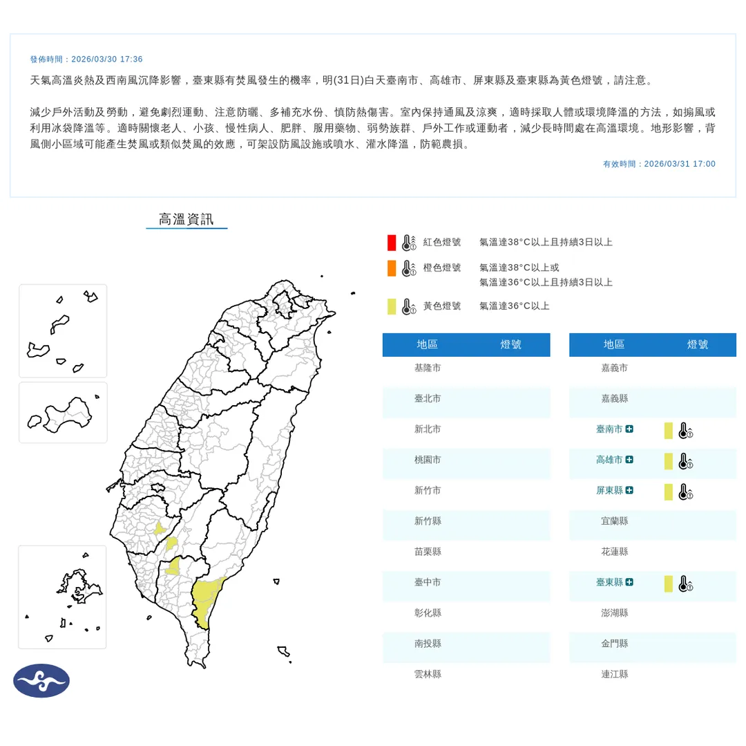 受到西南風沉降影響，南高屏、台東縣31日白天高溫上看36度或以上。（圖／翻攝自中央氣象署官網）