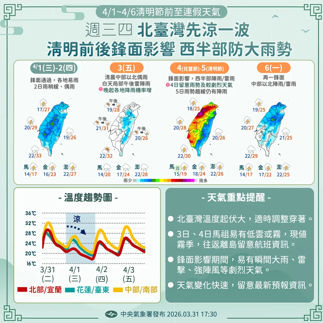 連假天氣。（圖／氣象署）
