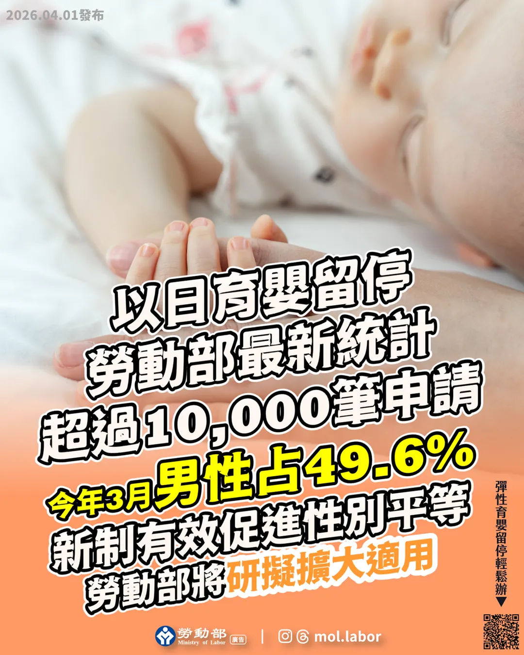 勞動部最新統計超過1萬筆申請，今年3月男性占49.6%。（圖／勞動部官網）