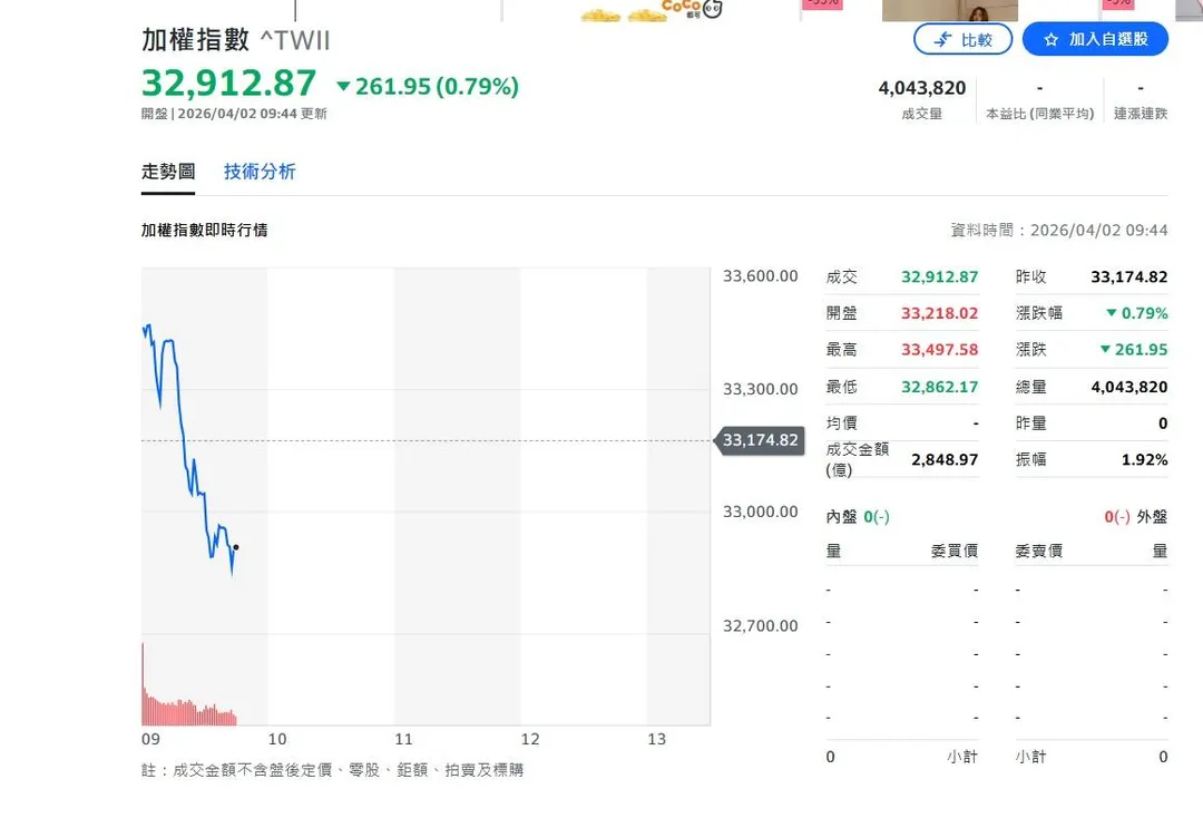 川普未提「結束戰爭」，台股湧現失望性賣壓（攝自網路）