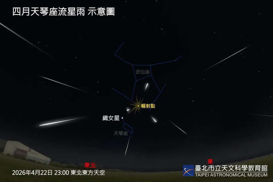四月天琴座流星雨。(圖/台北市立天文科學教育館提供)