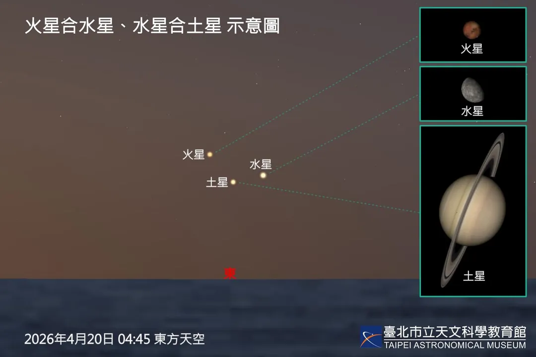 火星水星土星三星相聚。(圖/台北市立天文科學教育館提供)
