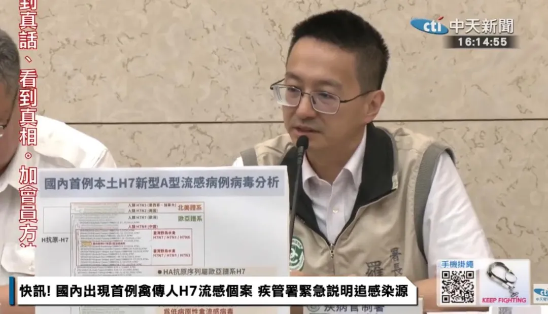疾管署長羅一鈞表示，首例禽傳人H7流感序列分析結果屬於歐亞譜系，與2013-2019年中國大陸流行之A型H7N9不同，為低病原性禽流感病毒，過去沒有重症、死亡案例。(圖/中天新聞)