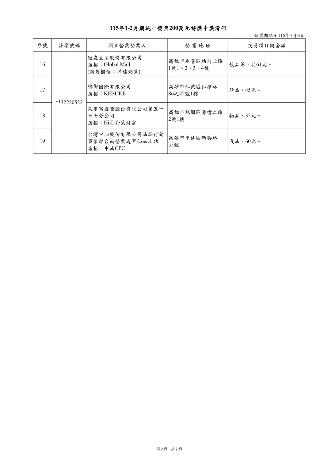 115年1月至2月期統一發票中獎清冊於2日下午由財政部正式對外公布,本期19張特獎(每張獎金200萬元)。(圖/財政部)