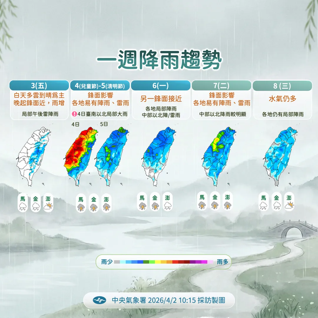 4日至5日起陸續有鋒面通過，中部以北雨勢明顯。（圖／中央氣象署提供）