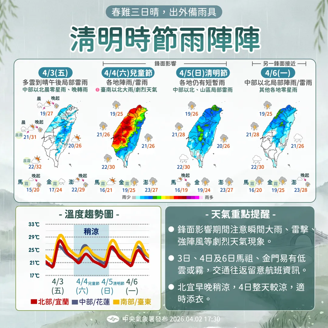 清明連假全台需防範局部陣雨或雷雨，並伴隨強對流威脅。（圖／中央氣象署）