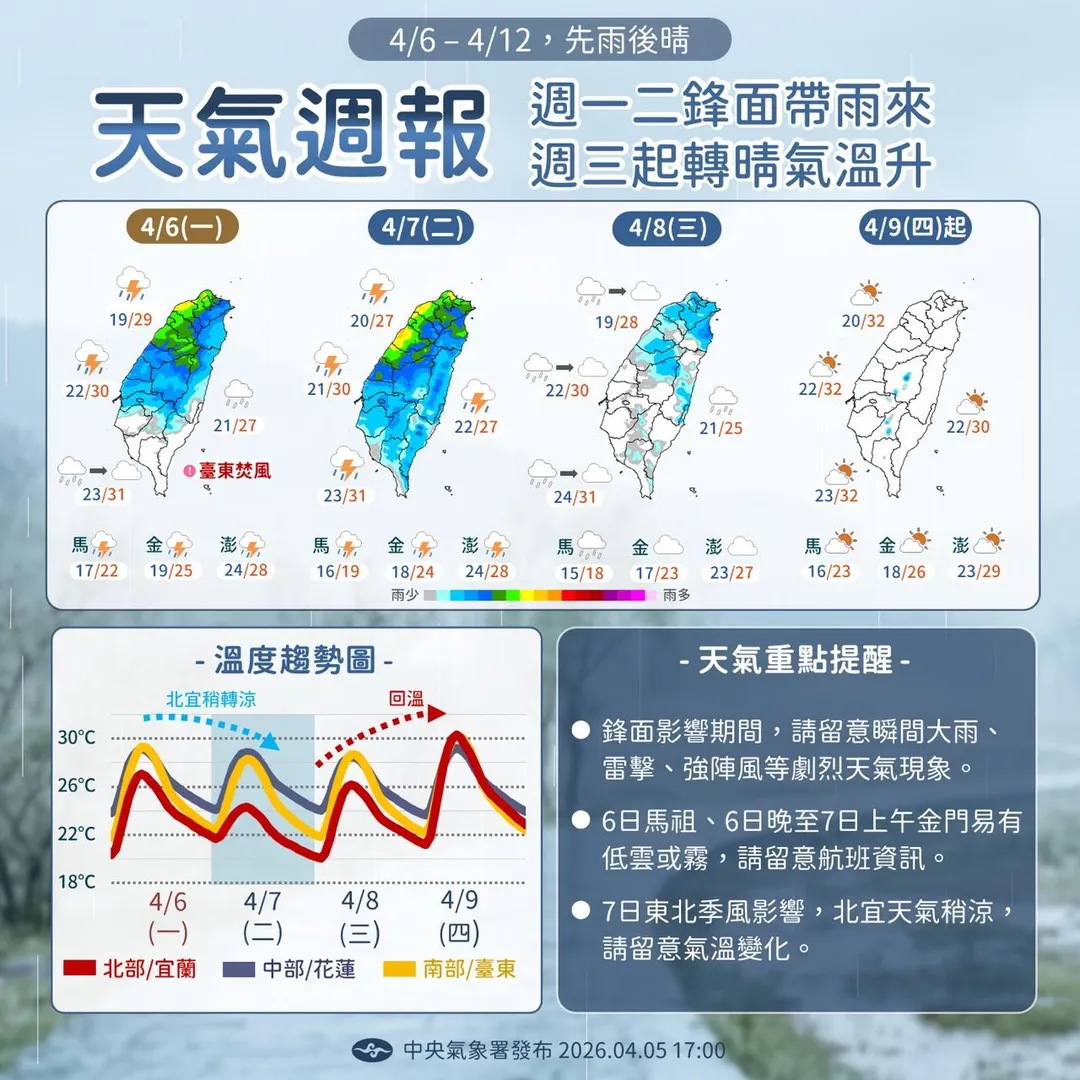 天氣週報。（圖／氣象署提供）