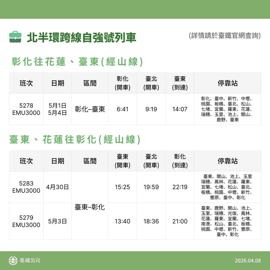 台鐵4月30日至5月4日勞動節連假期間加開北半環跨線自強號列車。（圖／台鐵提供）