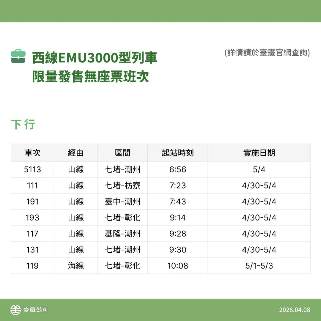 台鐵西線EMU 3000下行列車限量發售無座票班次。（圖／台鐵提供）