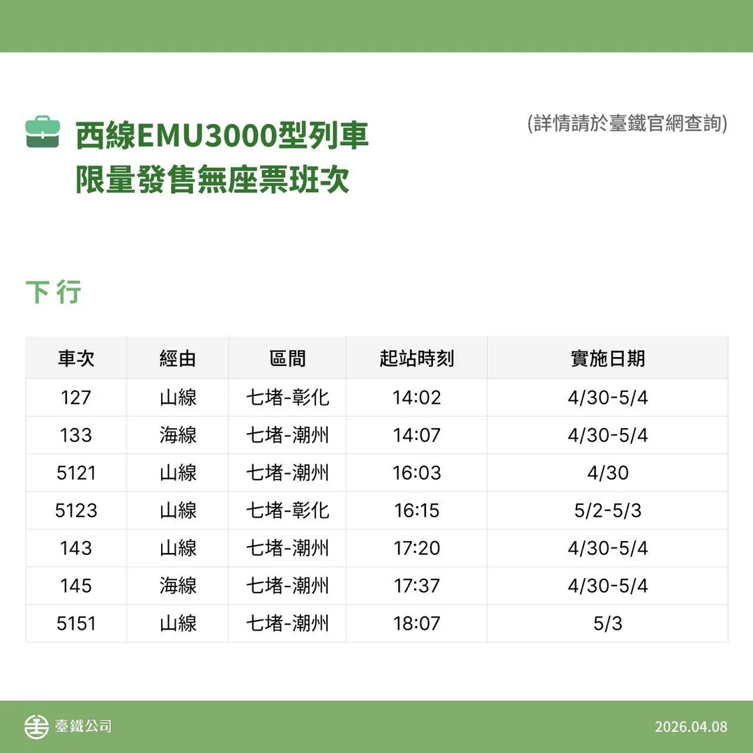 台鐵西線EMU 3000下行列車限量發售無座票班次。（圖／台鐵提供）