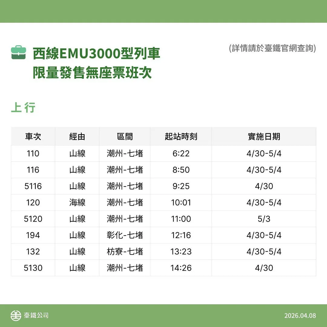 台鐵西線EMU 3000上行列車限量發售無座票班次。（圖／台鐵提供）