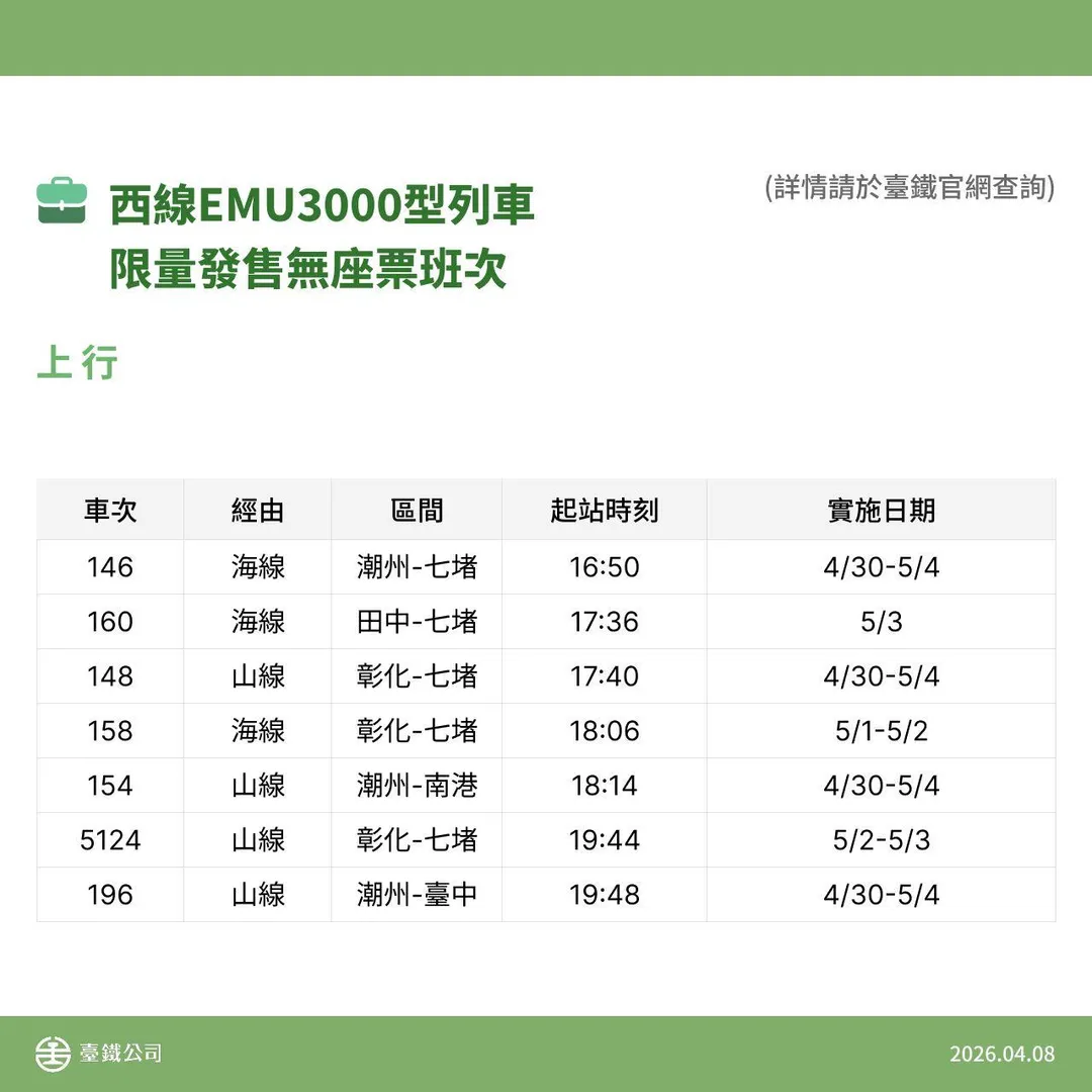 台鐵西線EMU 3000上行列車限量發售無座票班次。（圖／台鐵提供）