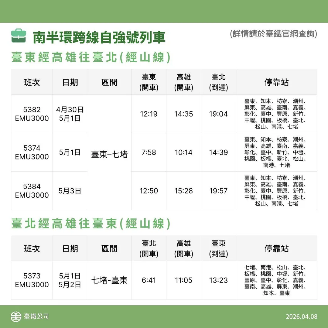 4月30日至5月4日勞動節連假期間加開南半環跨線自強號列車。（圖／台鐵提供）